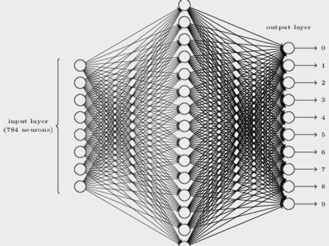 Schematische Darstellung: Neuronen auf drei Ebenen verteilt.