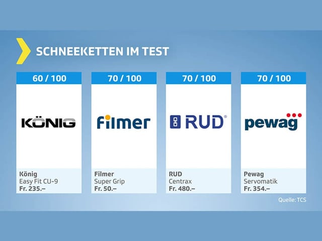 Testgrafik Schneeketten mittleres Feld