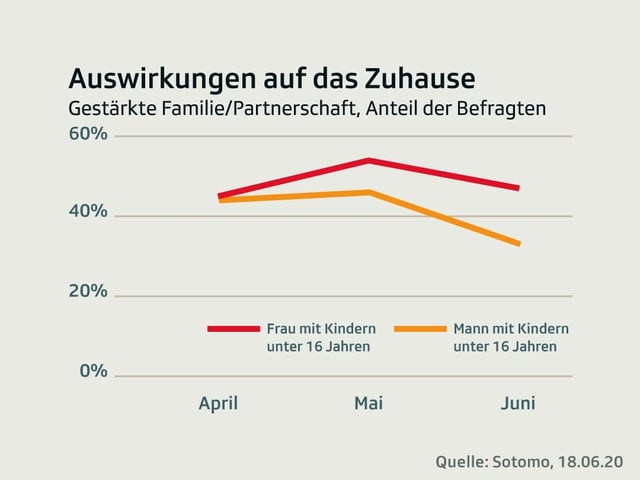 Grafik 