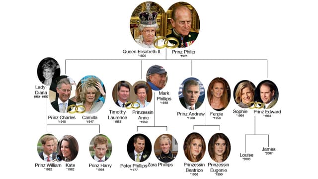 Royal Wer Sind Die Windsors Eine Kleine Familiengeschichte Teil 1 Glanz Gloria Srf