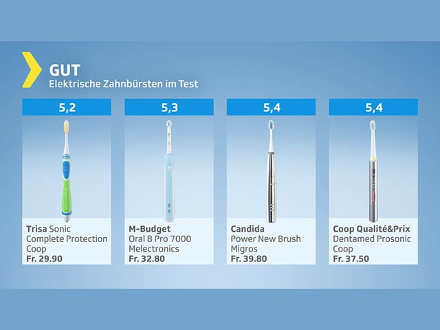 Testgraftik elektrische Zahnbürsten - Gesamturteil gut