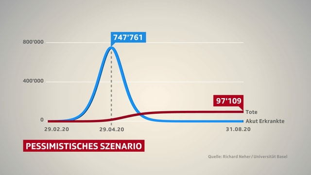 Grafik: Das pessimistische Szenario.