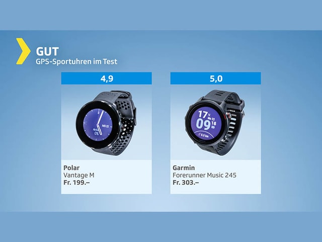 Testgrafik GPS-Uhren - Testresultat gut