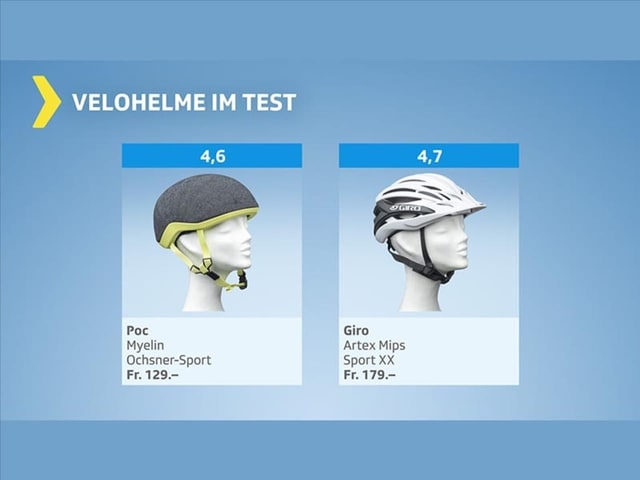 Testgrafik Velohelme – Produkte mit Resultat genügend