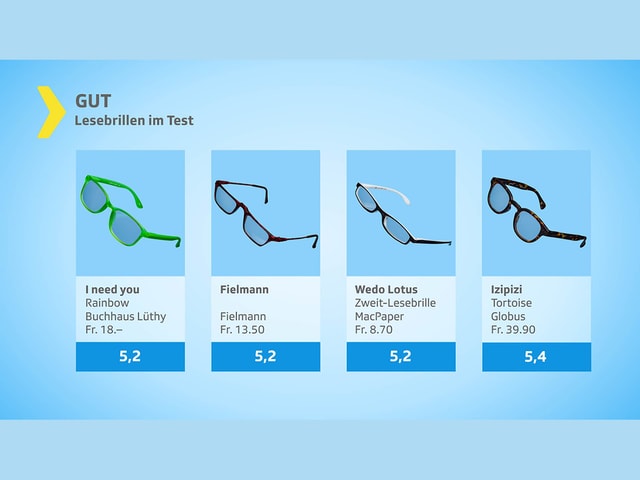 Testnote gut: I need you, Fielman, Wedi Lotus, Itzipizi