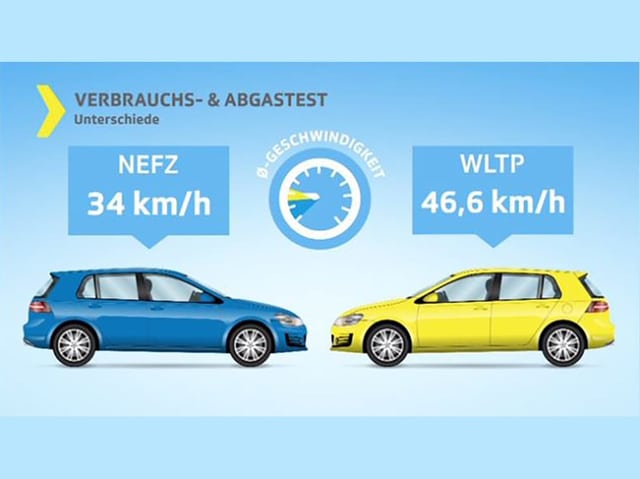 Vergleich Durchschnittsgeschwindigkeit - neu höher