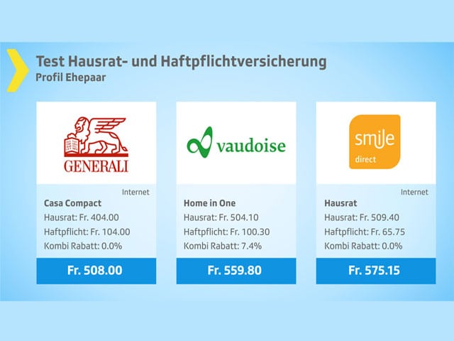 Grafik Hausrat- und Haftpflichtversicherung: Günstige Preisklasse.