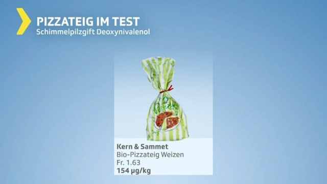 Testgrafik mit Pizzateig-Verpackung