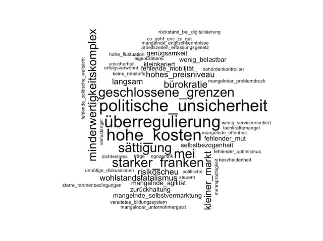 Herausforderungen für den Wirtschaftsstandort Schweiz im Jahr 2016