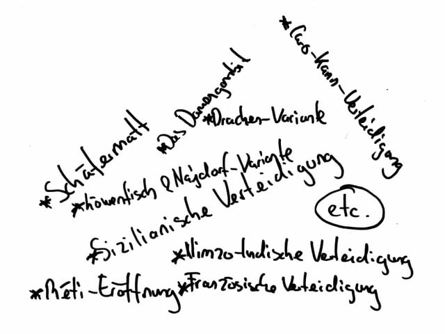 Grafik mit Schach-Eröffnungen und Varianten