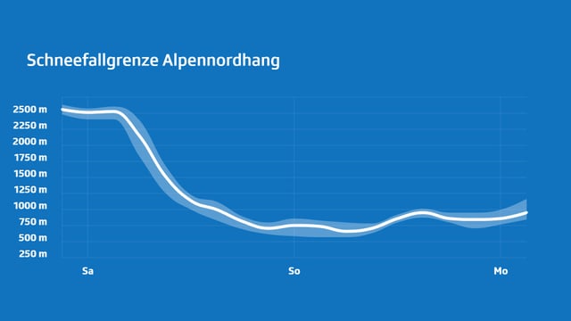 Weisse Linie zeigt Verlauf der Schneefallgrenze