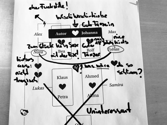 Skizze aus dem Buch «Abifeier» von Eric Nil. Die Skizze zeigt die Familienkonstellation. Wer mit wem liiert ist. 