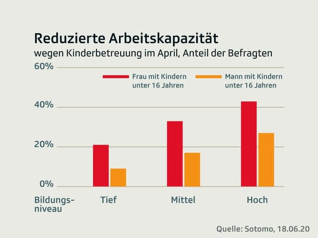 Grafik