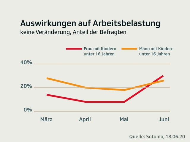 Grafik