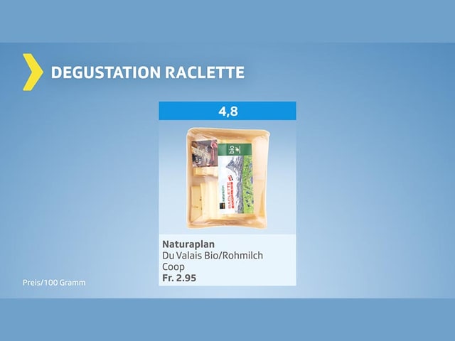 Testgrafik Reclette-Degustation – Produkte mit Gesamtresultat gut