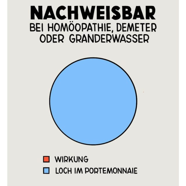 Ist Homöopathie, Demeter oder Granderwasser wirklich nachweisbar?