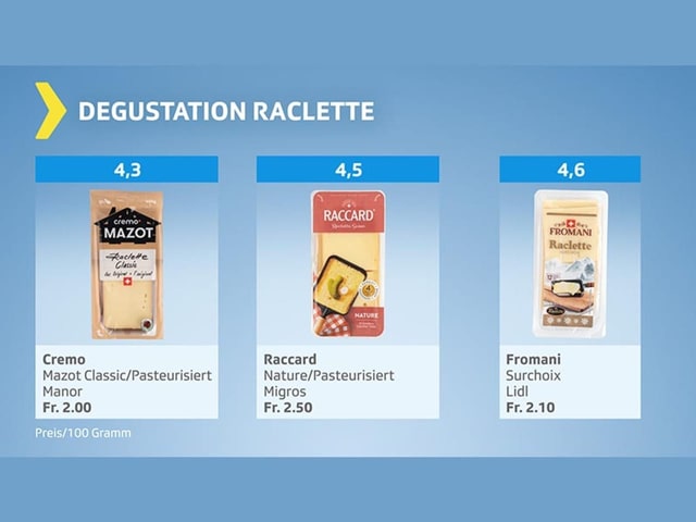 Testgrafik Reclette-Degustation – Produkte mit Gesamtresultat genügend