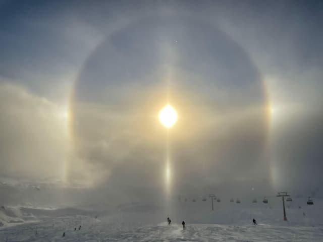 Ice crystals reflect the sun's rays.