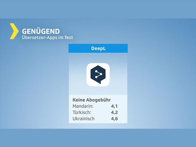 Testgrafik Übersetzungsapps – Produkte mit Gesamturteil genügend