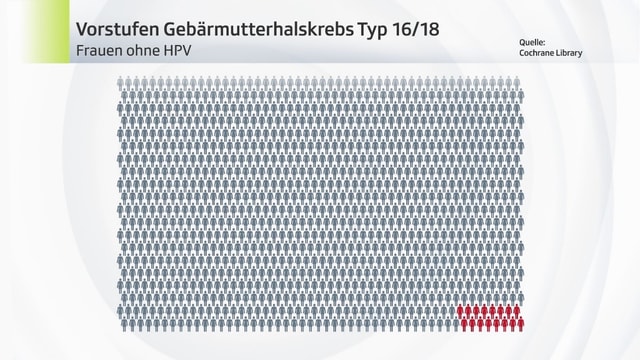 16 von 1000 Personen sind rot gefärbt