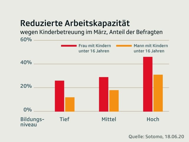 Grafik