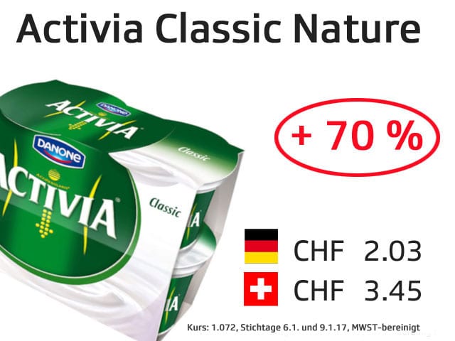 Grafik Preisvergleich Activia Nature Joghurt.