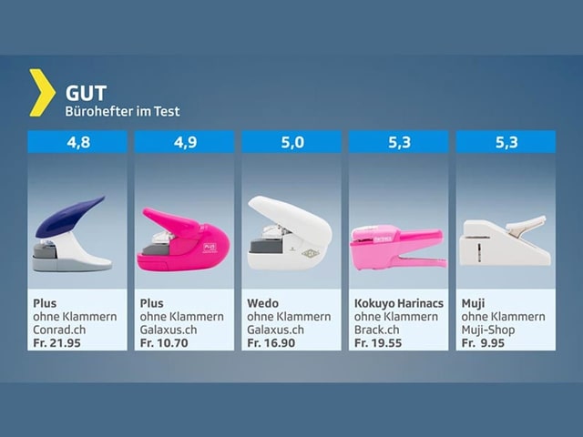 Testgrafik Schnellhefter – Gesamturteil gut