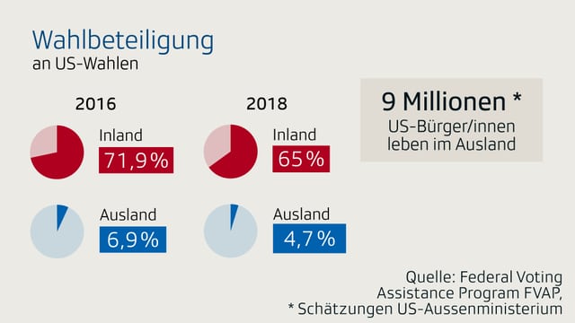 Eine Infografik über US-Expats in der Schweiz