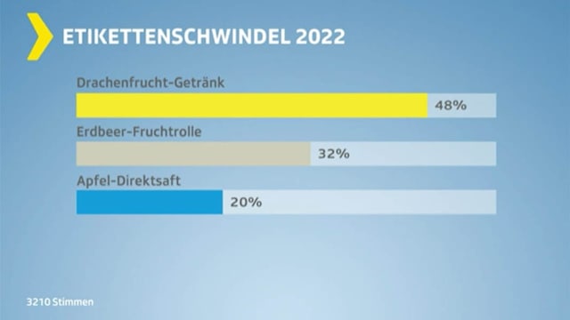 Balkendiagramm mit Abstimmungsergebnis