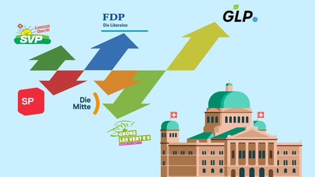 Illustration mit dem Bundeshaus und der Parteilogos von SVP, SP, Mitte, FDP, Grüne und GLP.