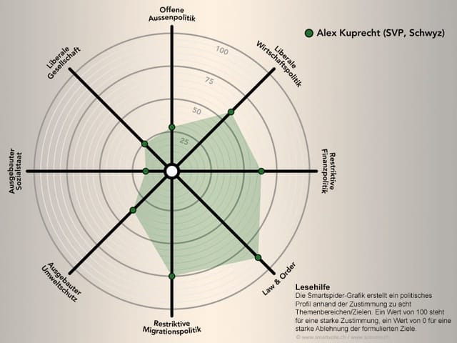 Smartspider von Alex Kuprecht