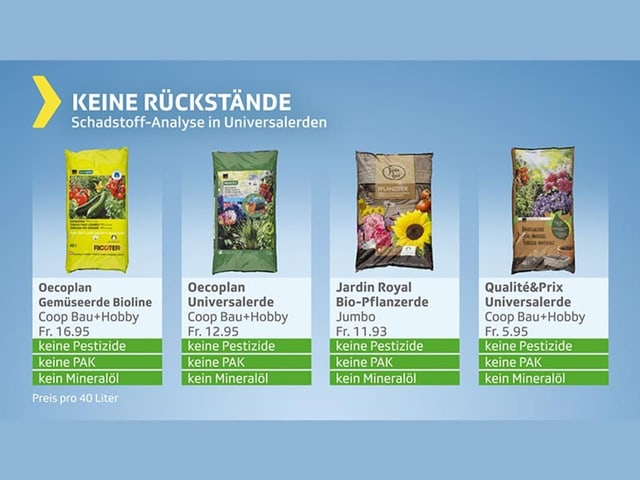 Resultate Gartenerde – Produkte ohne Rückstand