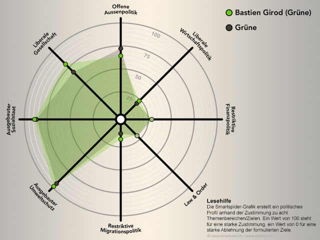 Smartspider von Bastien Girod. Er deckt sich mit dem Spider der Grünen.