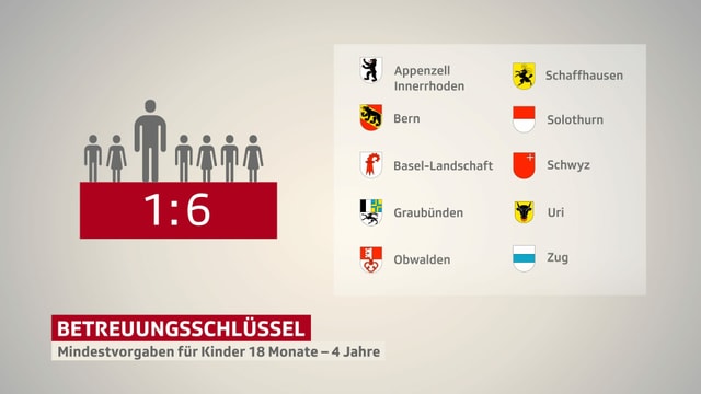 Grafik nach Kantonen