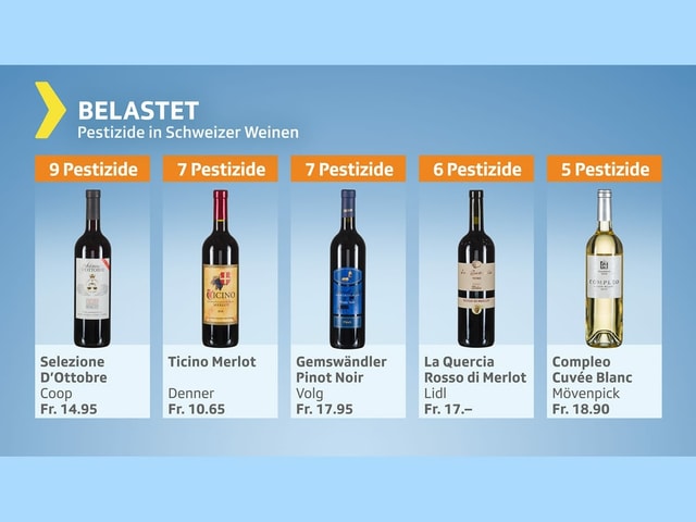 Belastet: 5 Weine