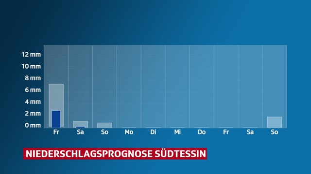 Regenprognose im Süden.