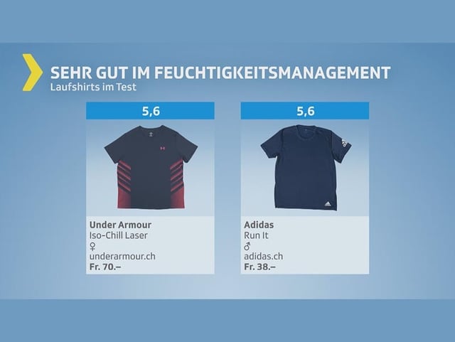 Testgrafik mit Laufshirts – Gesamturteil sehr gut