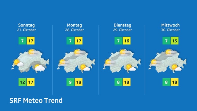 Wettervorhersage für die Schweiz vom 27. bis 30. Oktober.