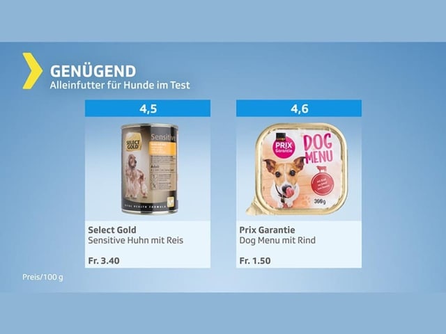 Testgrafik Alleinfutter für Hunde – Produkte mit Testresultat genügend