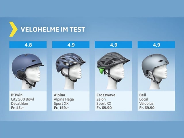 Testgrafik Velohelme – Produkte mit Resultat gut