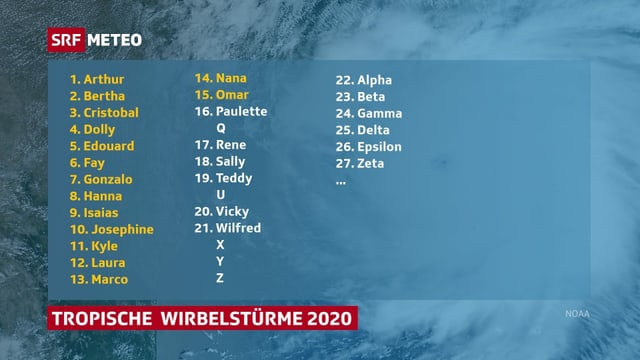 Namen der Tropischen Wirbelstürme 2020