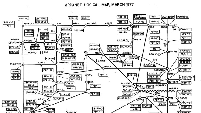 Eine Karte des ARPANET