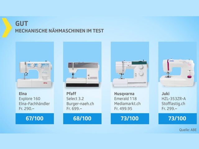 Testgrafik Nähmaschinen «gut».