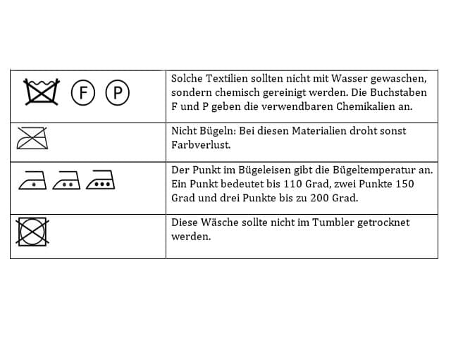 Waschsymbole mit Erklärung.