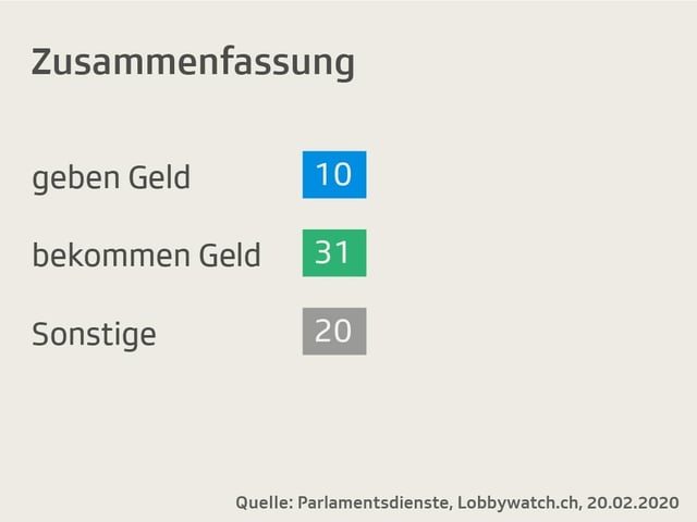 Zusammenfassung