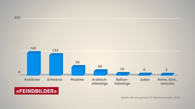 Studie