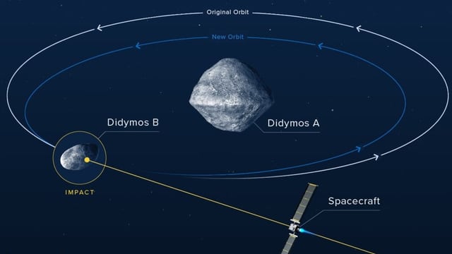 Grafik des Doppelasteroiden Didymos mit Umlaufbahn.
