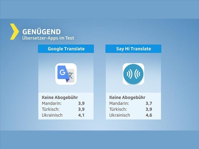 Testgrafik Übersetzungsapps – Produkte mit Gesamturteil genügend