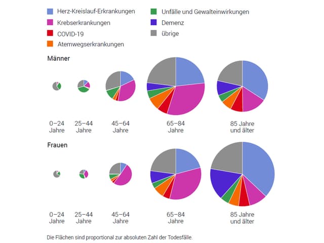 Auf dem Bild ist ein Diagramm zu sehen.