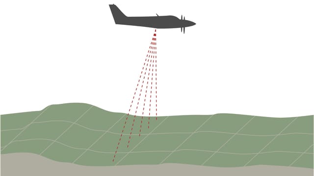 Ein Modell von einem Flugzeug, das über eine Landschaft fliegt und mit Laserstrahlen die Oberfläche misst.